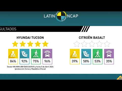 Latin NCAP 14 de octubre de 2025 ESP