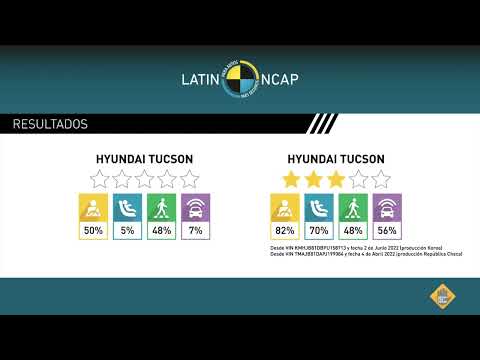 Latin NCAP 31 de Agosto 2022 ESP