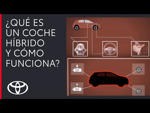 Qué es un coche híbrido y cómo funciona