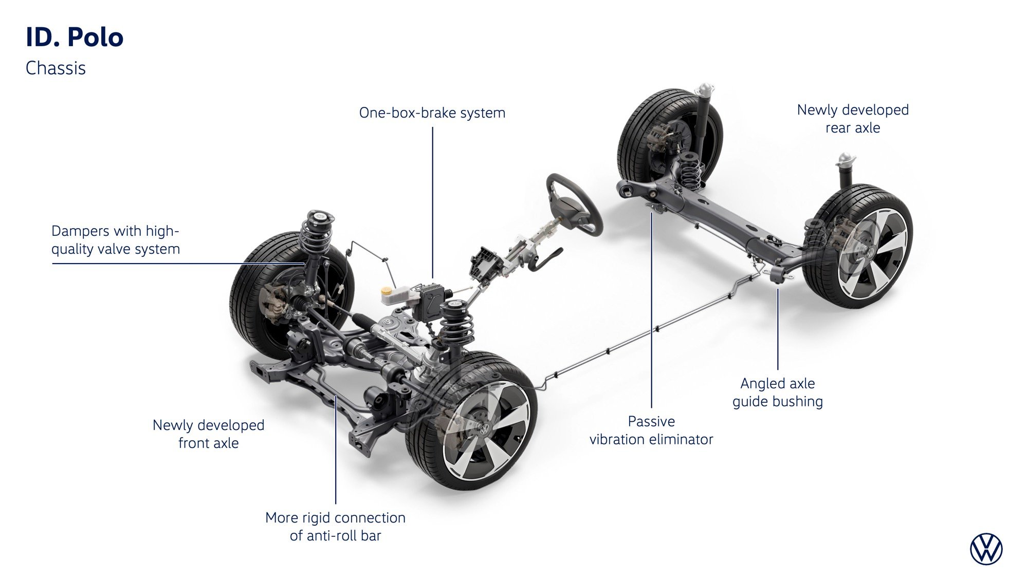 VW ID.Polo: Plataforma
